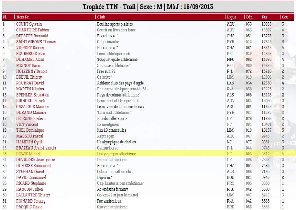 classement-ttn2013-09