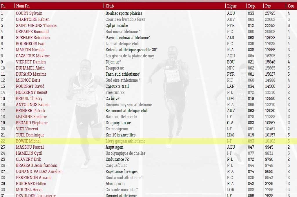 classement-ttn-2013-fran