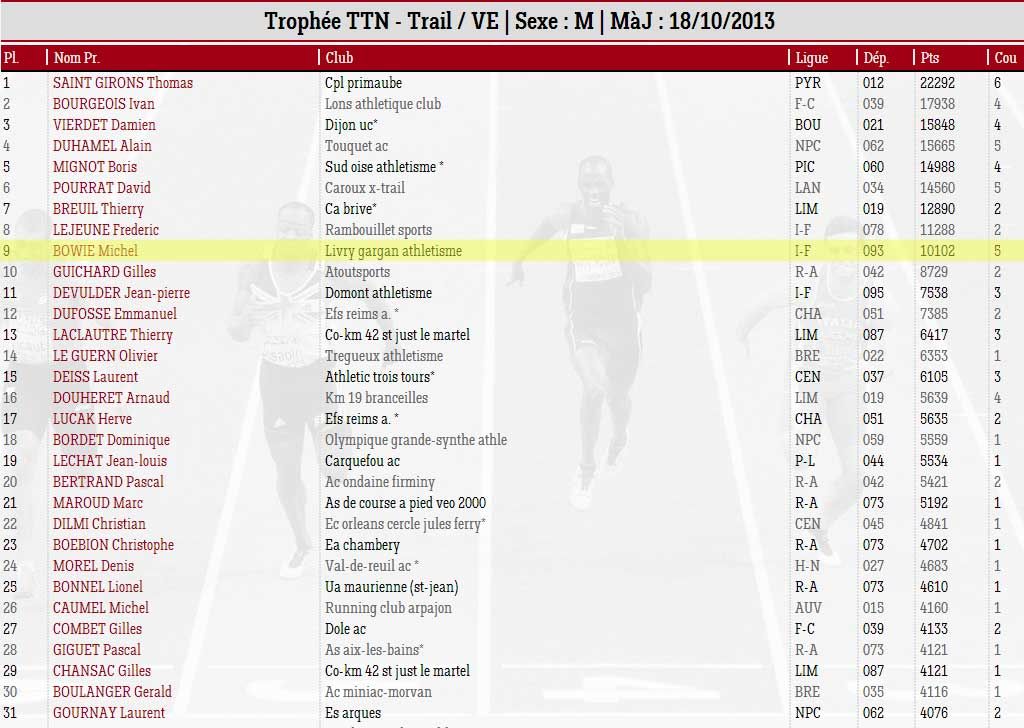 classement-ttn-2013-vh-fran