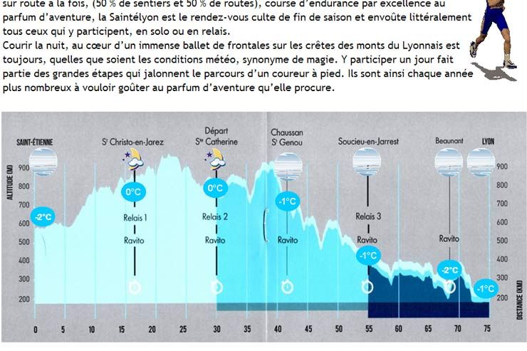 meteo-saintelyon