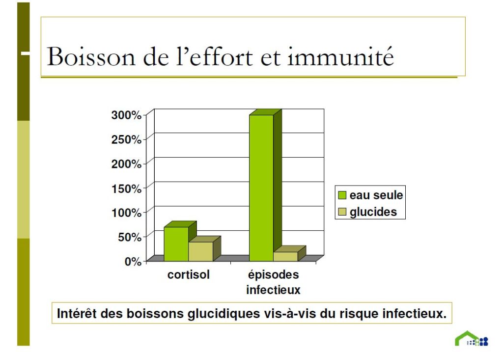 immunite-boisson